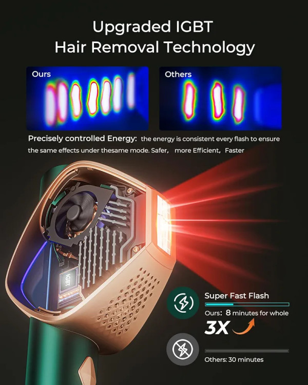 لیزر موهای زائد LUBEX D-1196B مدل | IPL خانگی با شات نامحدود و سرعت بالا